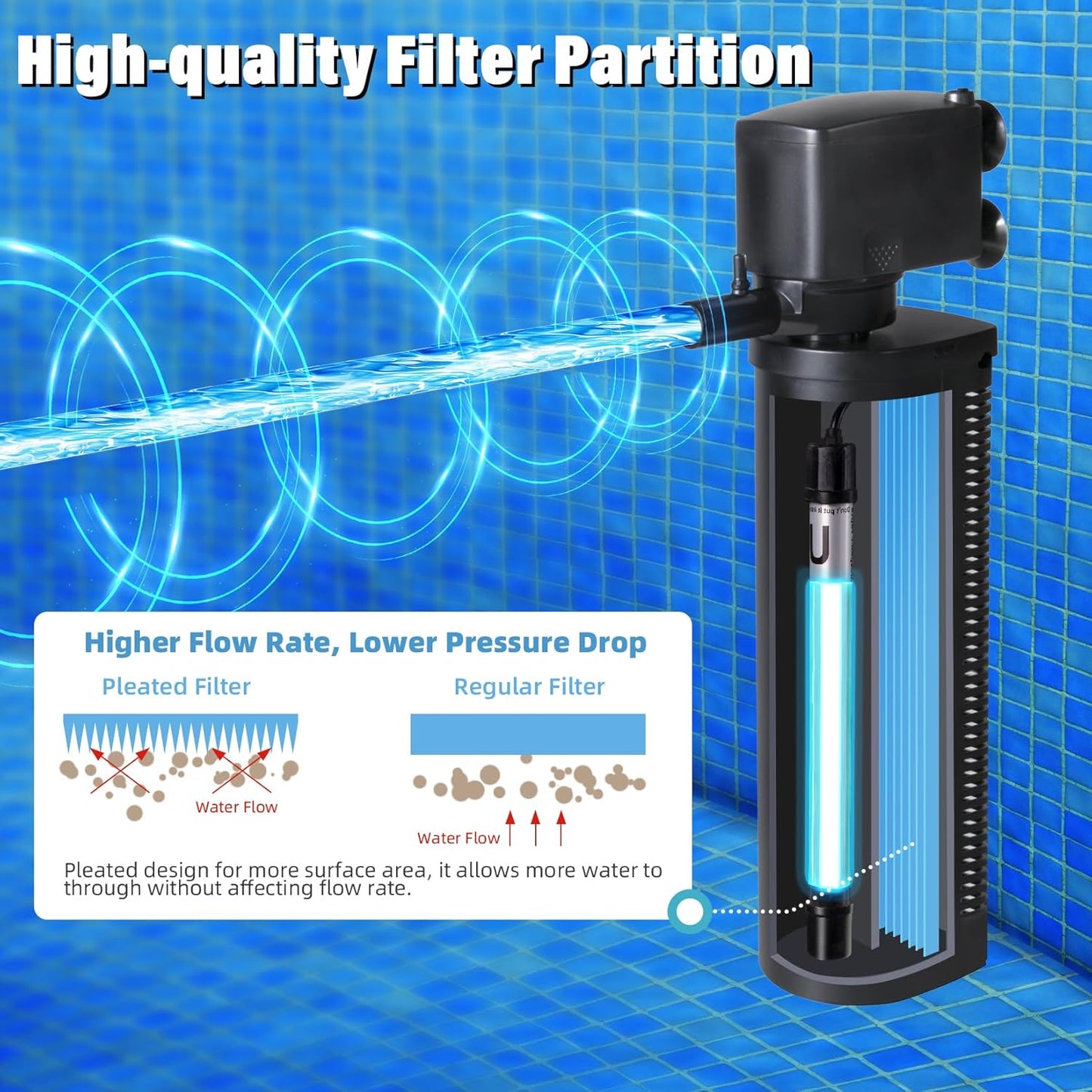 600GPH Cold Plunge Filter Small Pool Filter for Up to 1000 Gal Ice Bath Hot Tub Cloudy Water Cleaner with Green Clean Machine fof Cold Pod