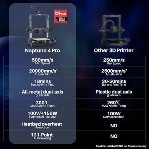 Printer with Auto Bed Leveling, Dual-Gear Direct Extruder, Dual Lead Screw Drive, Removable Capacitive Screen, 8.85x8.85x11in Large Printing Size