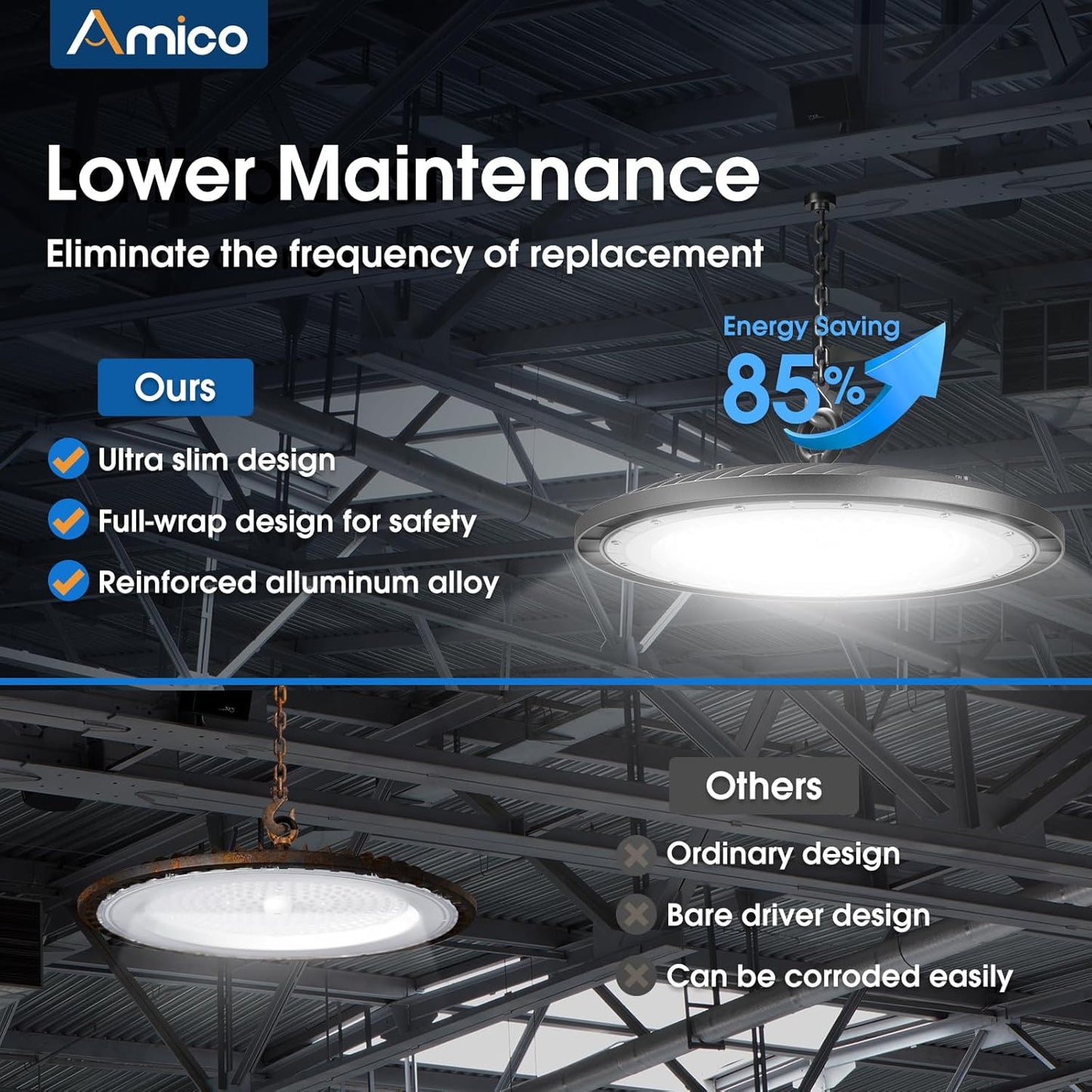 200-watt, 10 sets of UFO lamps, LED ceiling lights, 28,000 lumens, 5000K LED ceiling lights, 5-foot cable, can replace 650-watt metal halide/hot mercury lamps, suitable for gyms, factories, barns and warehouses.