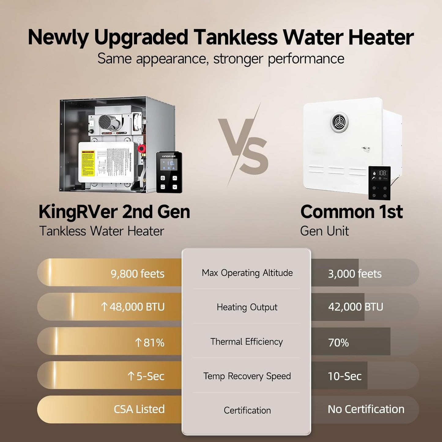 RV Tankless Water Heater without Door, , Propane Gas, DC 12V, 3 Optional Door Sizes 15"x15", 15"x18" and 18"x18" for Refitment, Compatible with All RVs, Sufficient Power, High Altitude