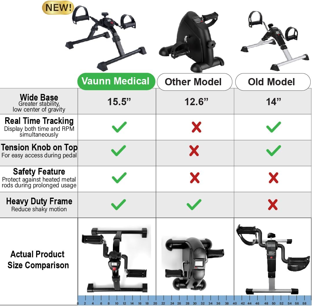 Desk Bike Pedal Exerciser with Electronic Display for Indoor Physical Therapy