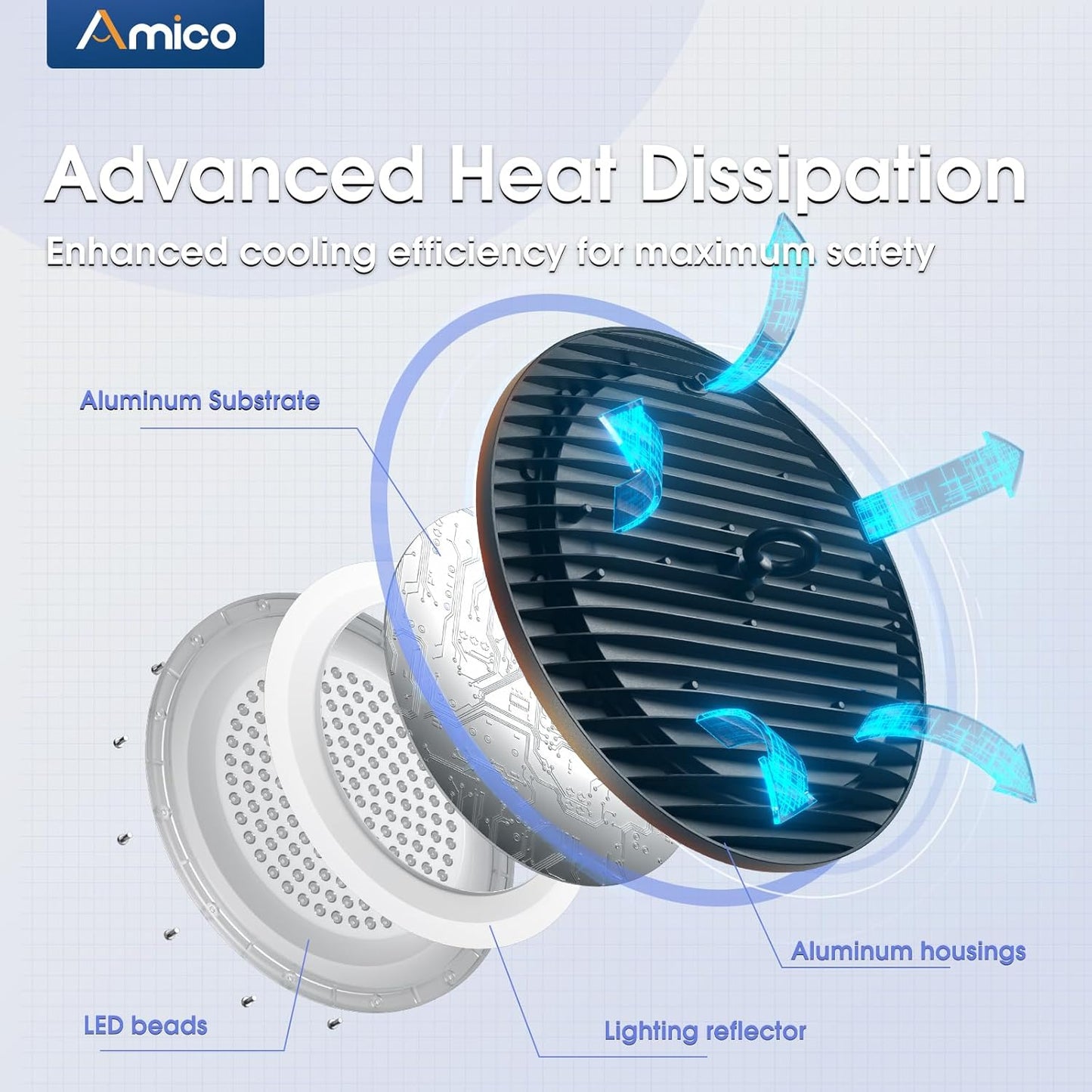 200-watt, 10 sets of UFO lamps, LED ceiling lights, 28,000 lumens, 5000K LED ceiling lights, 5-foot cable, can replace 650-watt metal halide/hot mercury lamps, suitable for gyms, factories, barns and warehouses.