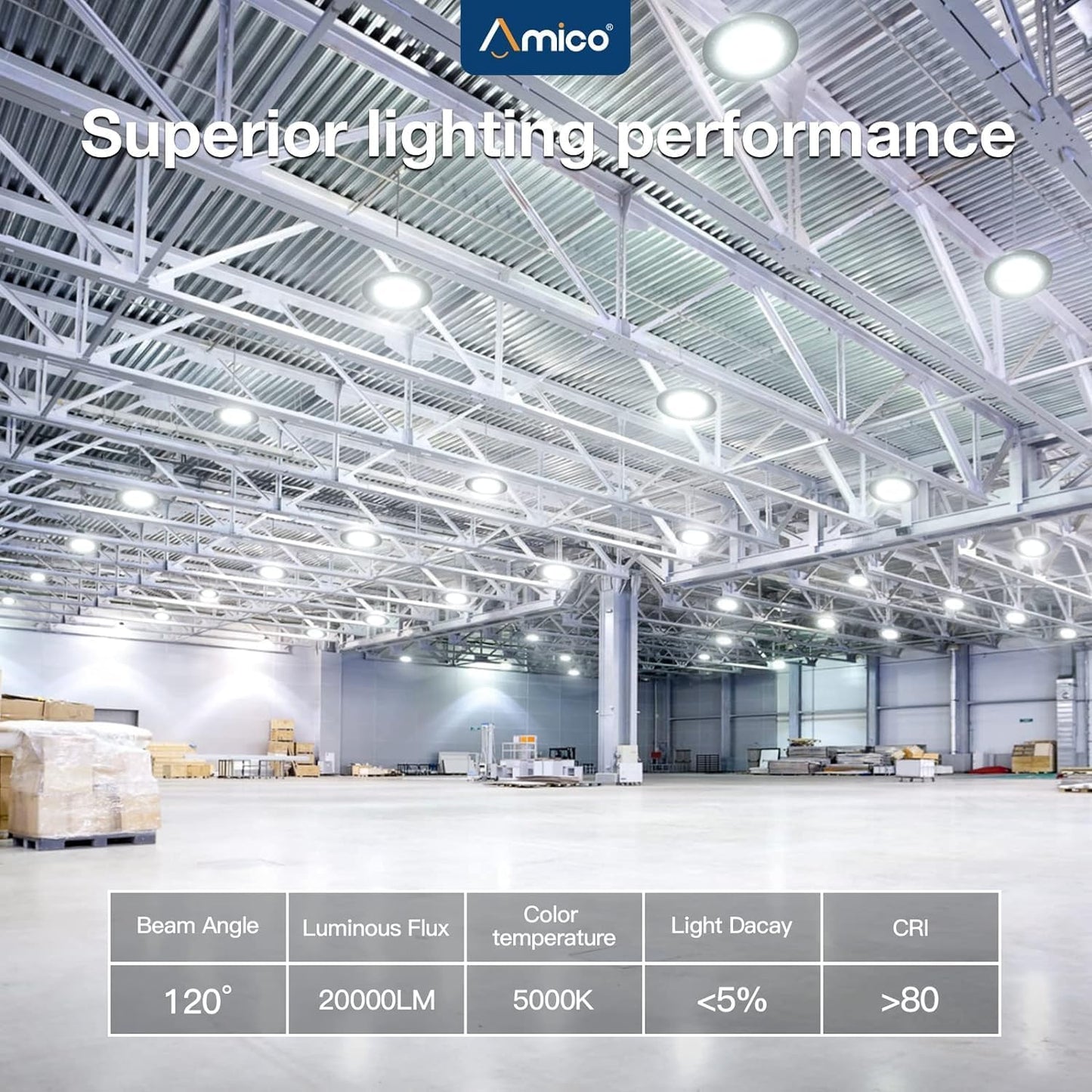 200-watt, 10 sets of UFO lamps, LED ceiling lights, 28,000 lumens, 5000K LED ceiling lights, 5-foot cable, can replace 650-watt metal halide/hot mercury lamps, suitable for gyms, factories, barns and warehouses.