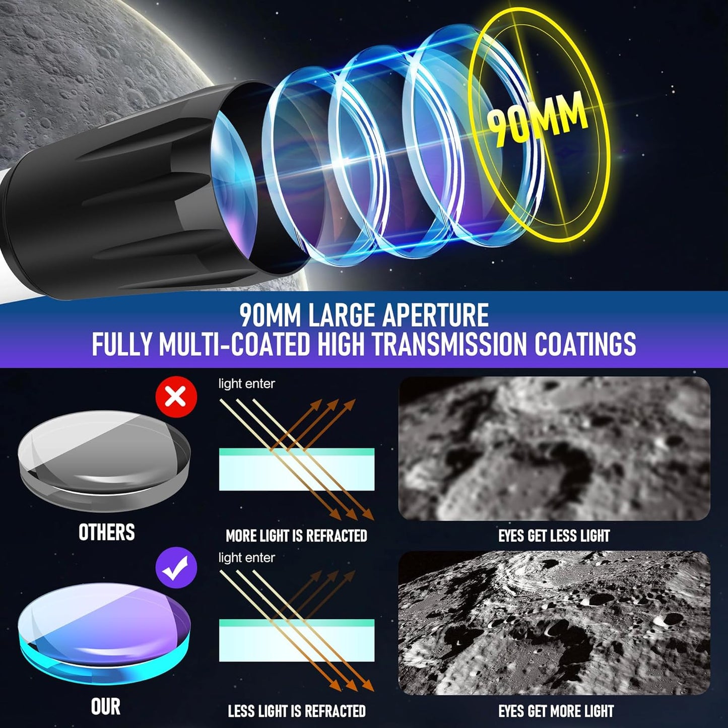 Telescope, Telescope for Adults High Powered Professional, 90mm Aperture 800mm Refractor Telescopes for Astronomy Beginners Fully Multi-Coated with AZ Mount Tripod & Phone Adapter & Carry Bag
