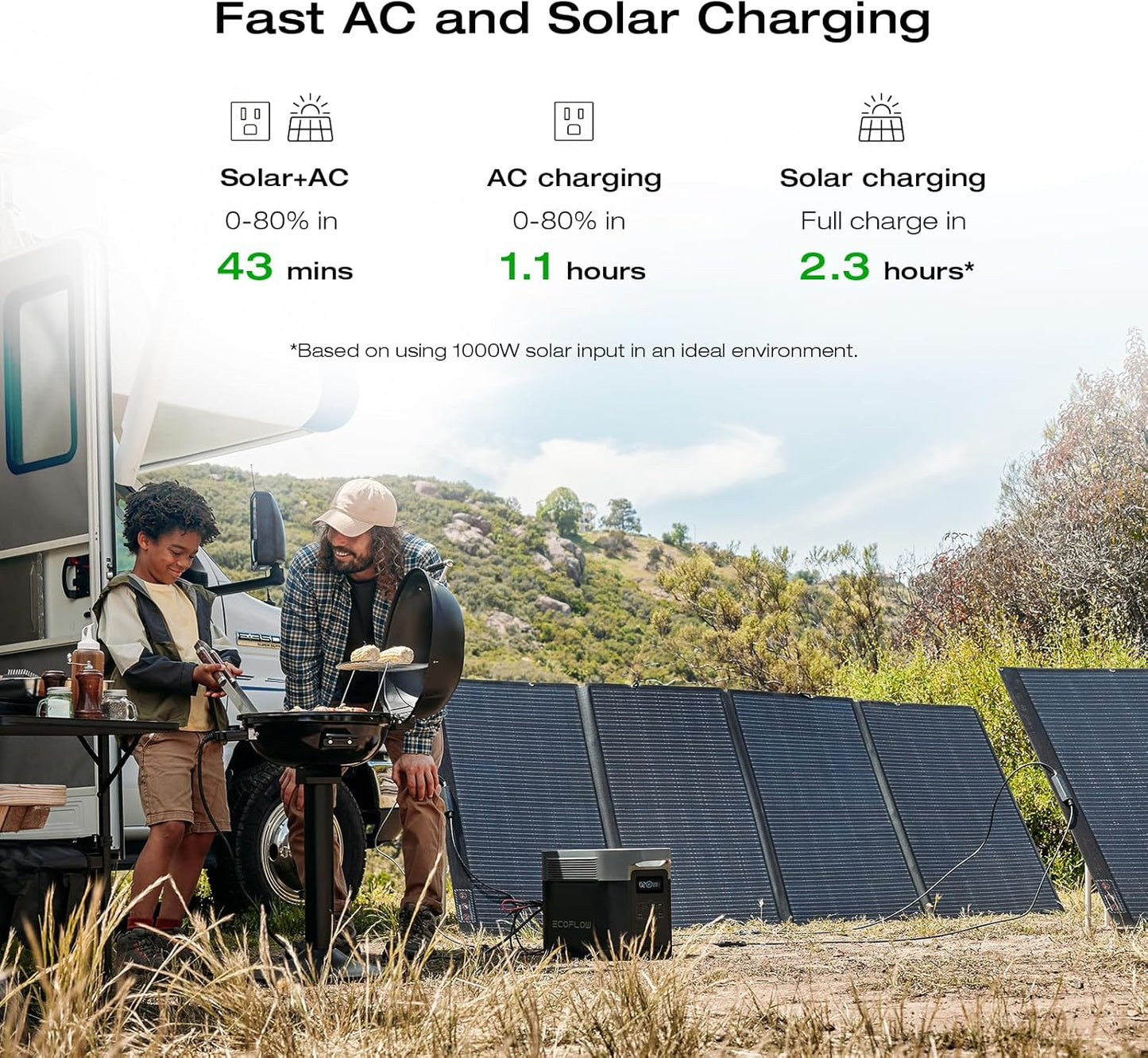 Portable Power Station, 2400W LFP Solar Generator, Full Charge in 1 Hr, 2048Wh Solar Powered Generator for Home Backup(Solar Panel Optional)