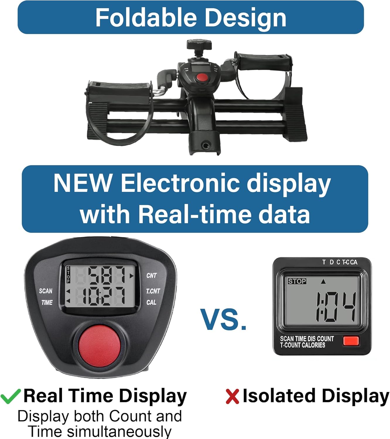 Desk Bike Pedal Exerciser with Electronic Display for Indoor Physical Therapy
