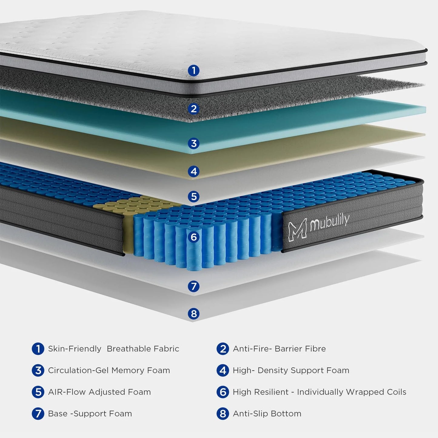 10 Inch Hybrid Mattress in a Box with Gel Memory Foam