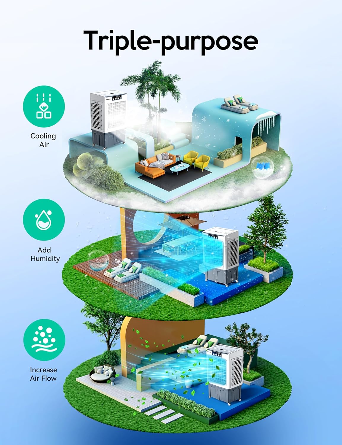 Evaporative Cooler, Air Cooler, 120掳Oscillation Swamp Cooler with Remote Control, 24H Timer, 3 Wind Speeds for Outdoor Indoor Use,8 Gallon