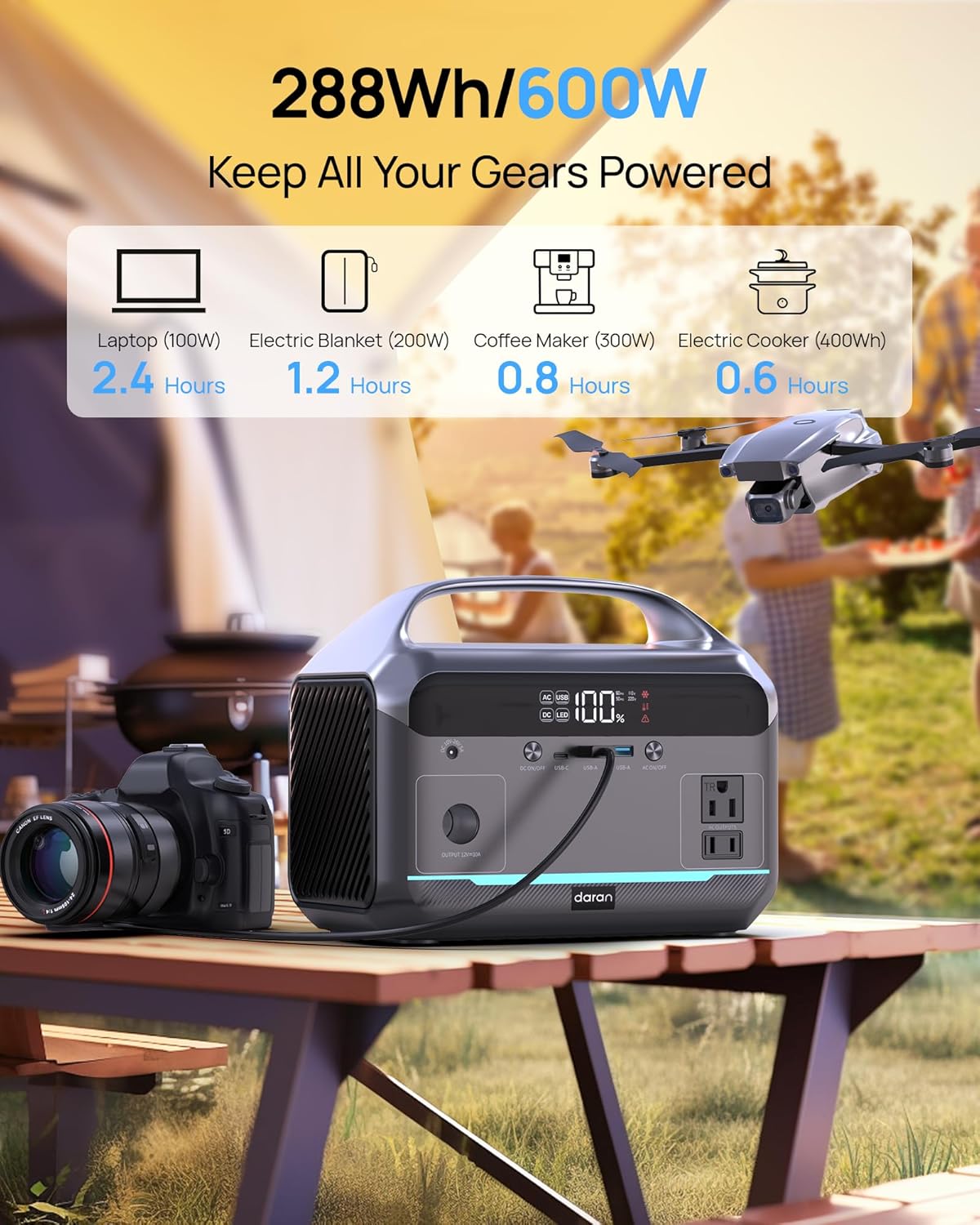 Portable Power Station 56000mAh, 179.2Wh LiFePO4 Battery Backup w/ 2 300W (Peak 600W) AC Outlets, 1.5hrs Fast Charging, Power Bank for Hurricane Emergency/Outdoor Camping/RVs/Home Use