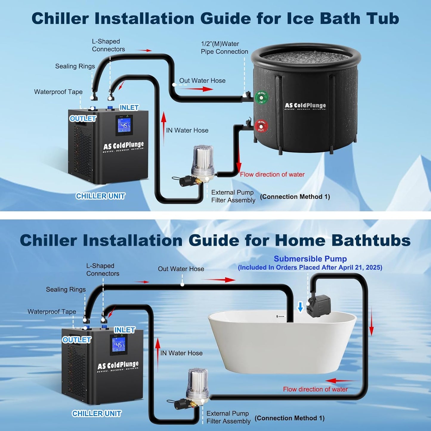 Ice Bath Water Chiller for Cold Plunge Tubs, 1/3 HP Upgraded Ice Bath Chiller with External Filter Water Pump, Ideal for Cold Plunge Recovery Ice Bath Tubs Home Use 110V Cooling Chiller