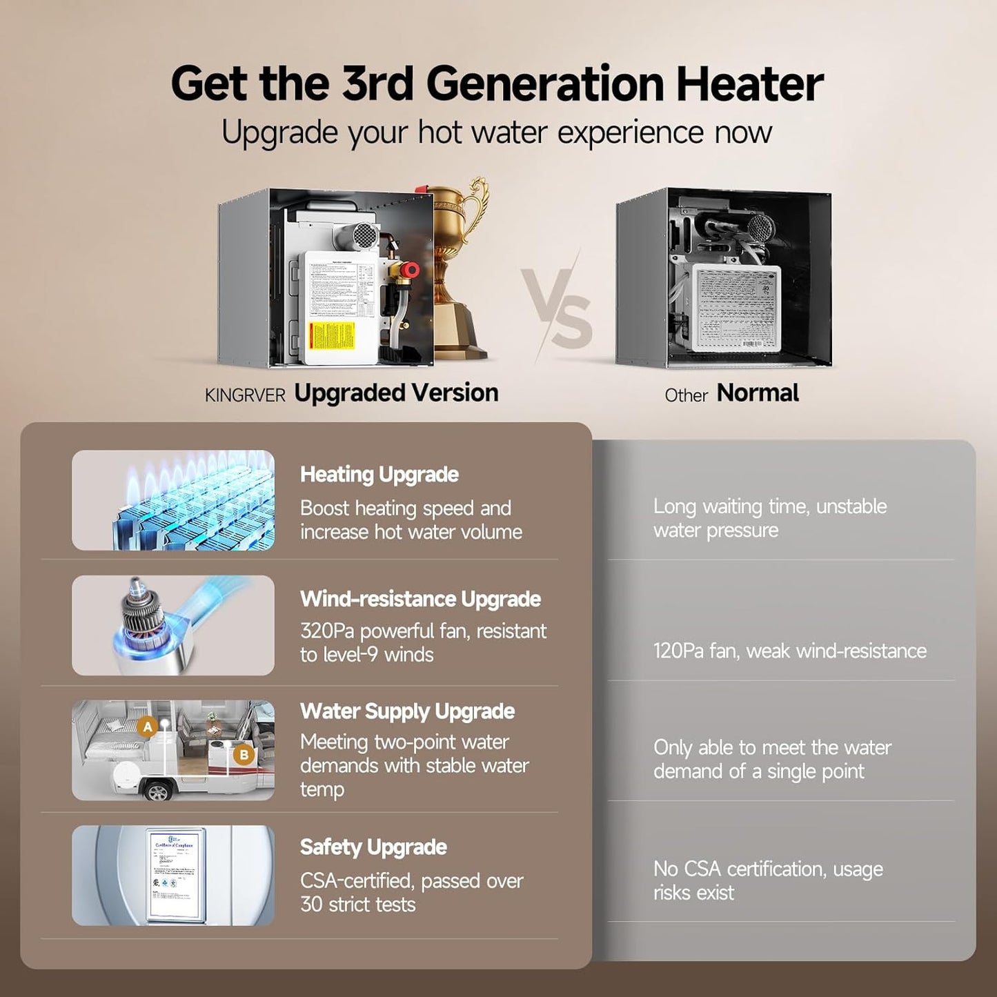 RV Tankless Water Heater without Door, , Propane Gas, DC 12V, 3 Optional Door Sizes 15"x15", 15"x18" and 18"x18" for Refitment, Compatible with All RVs, Sufficient Power, High Altitude
