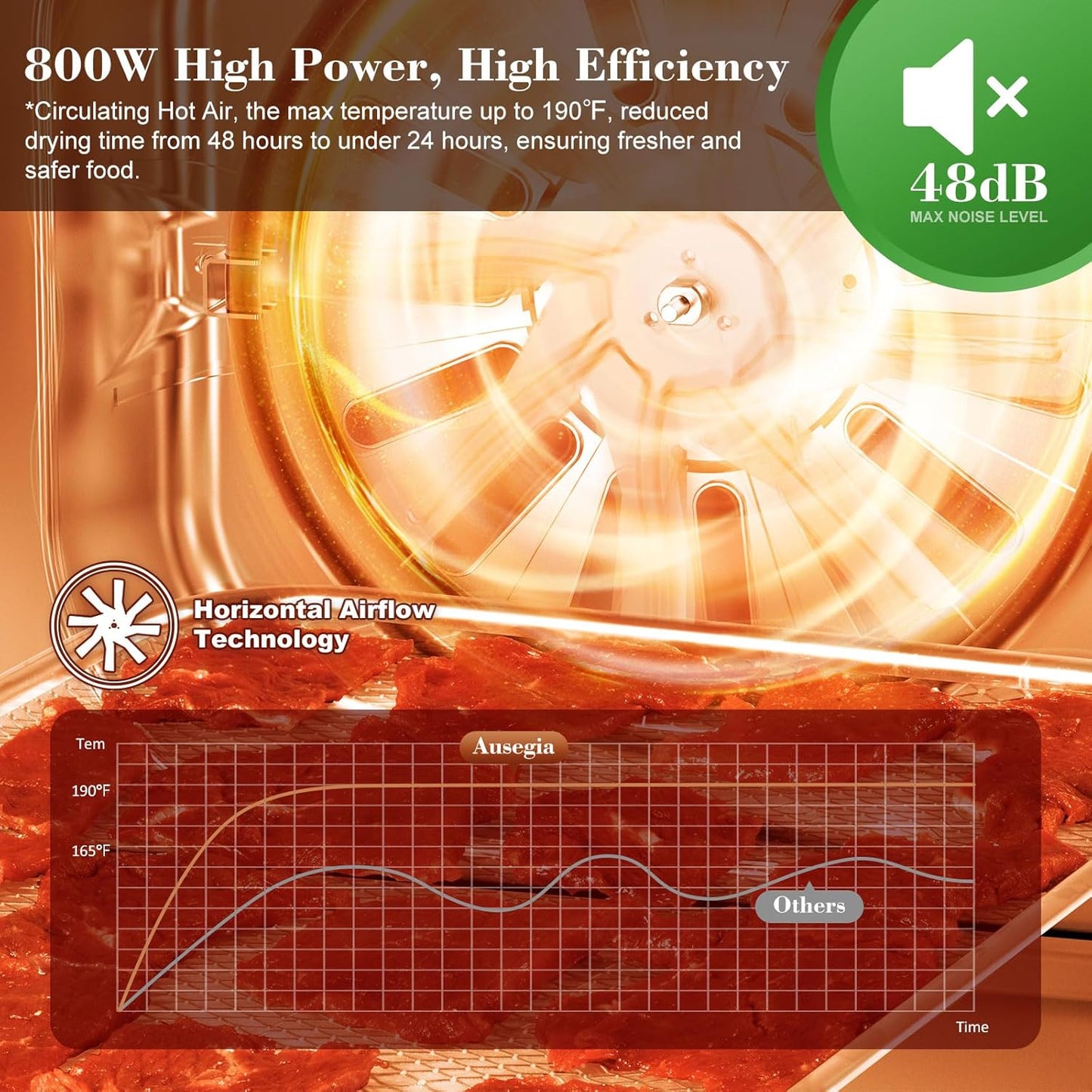 Commercial Large 12 Trays Food Dehydrator, Usable Area up to 22.67ft, 1200W Full Stainless Steel Dryer Machine, up to 190�� Temperature, for Meat, Fruit, Veggies, Beef, Herbs, Pet Foods