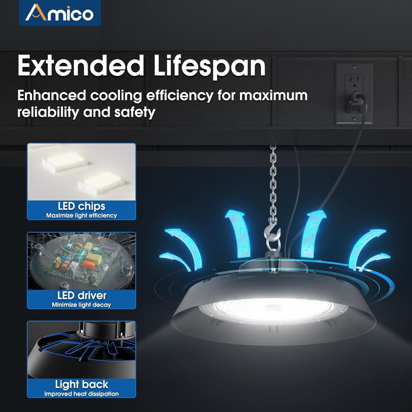 200-watt, 10 sets of UFO lamps, LED ceiling lights, 28,000 lumens, 5000K LED ceiling lights, 5-foot cable, can replace 650-watt metal halide/hot mercury lamps, suitable for gyms, factories, barns and warehouses.