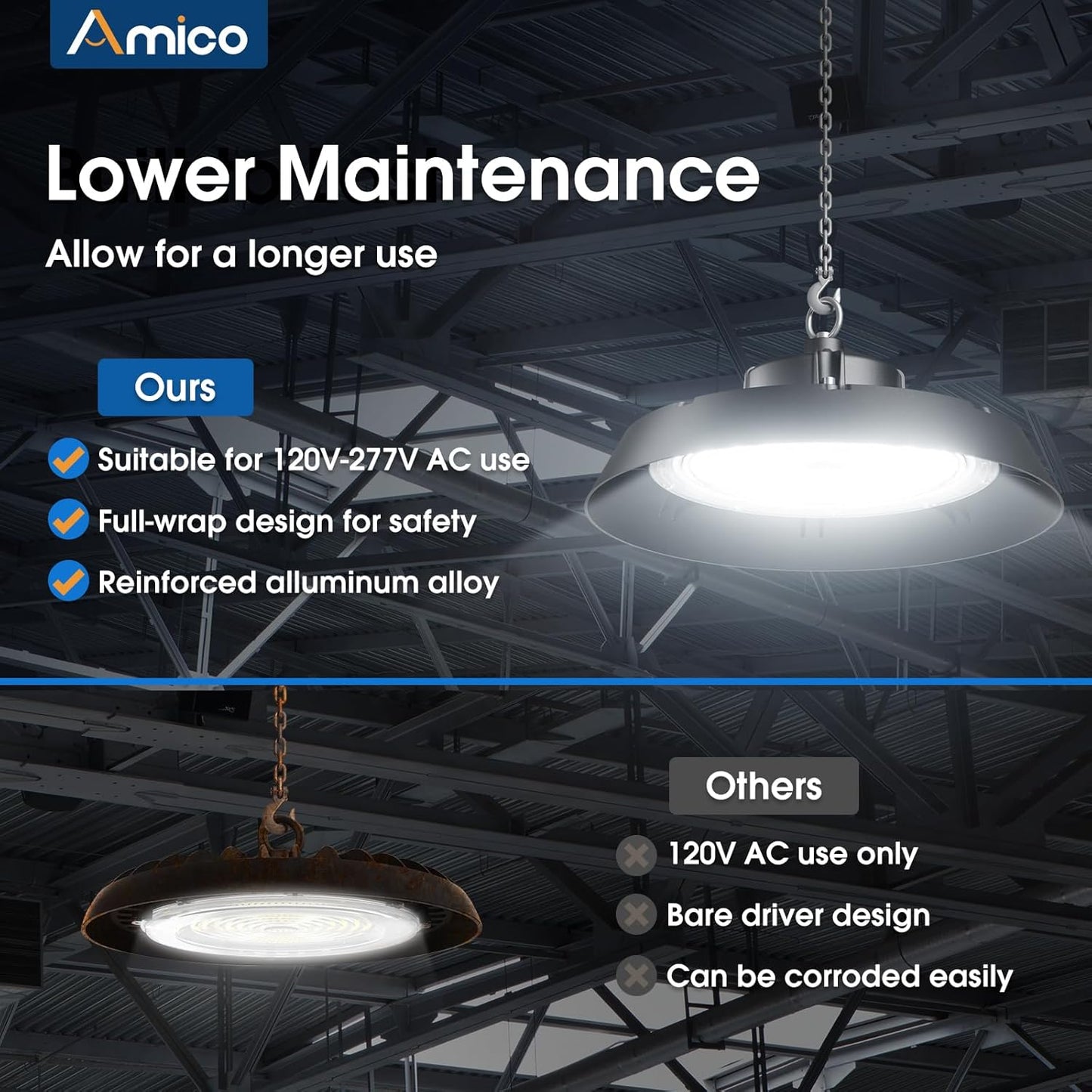 200-watt, 10 sets of UFO lamps, LED ceiling lights, 28,000 lumens, 5000K LED ceiling lights, 5-foot cable, can replace 650-watt metal halide/hot mercury lamps, suitable for gyms, factories, barns and warehouses.