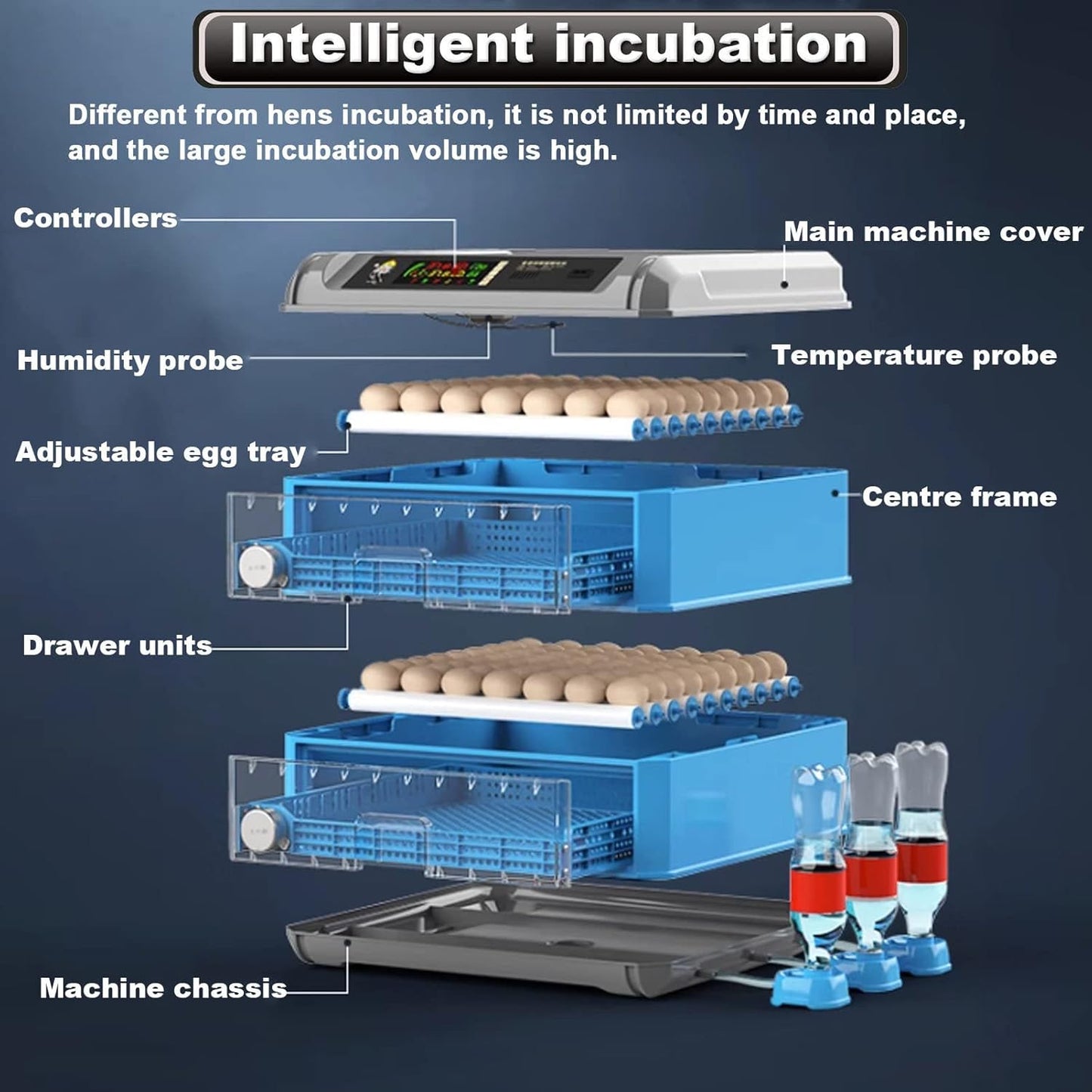 Egg Incubator, 192/256/500 Egg Incubator, Poultry Hatcher Machine with Automatic Egg Turning, Temperature & Humidity Control and LED Screen, General Purpose Incubator for Chickens Ducks Birds,500
