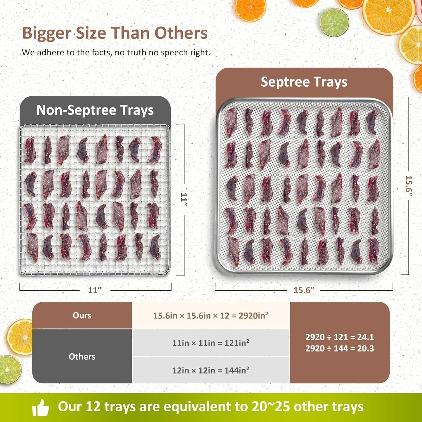 Commercial Large 12 Trays Food Dehydrator, Usable Area up to 22.67ft, 1200W Full Stainless Steel Dryer Machine, up to 190�� Temperature, for Meat, Fruit, Veggies, Beef, Herbs, Pet Foods