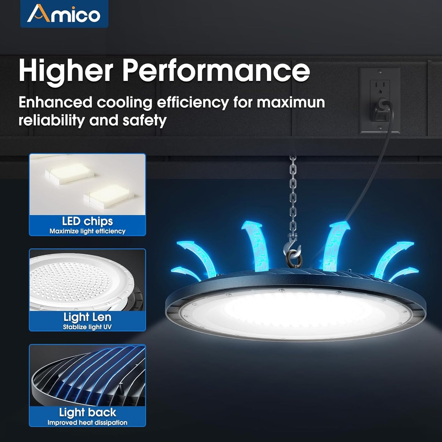200-watt, 10 sets of UFO lamps, LED ceiling lights, 28,000 lumens, 5000K LED ceiling lights, 5-foot cable, can replace 650-watt metal halide/hot mercury lamps, suitable for gyms, factories, barns and warehouses.