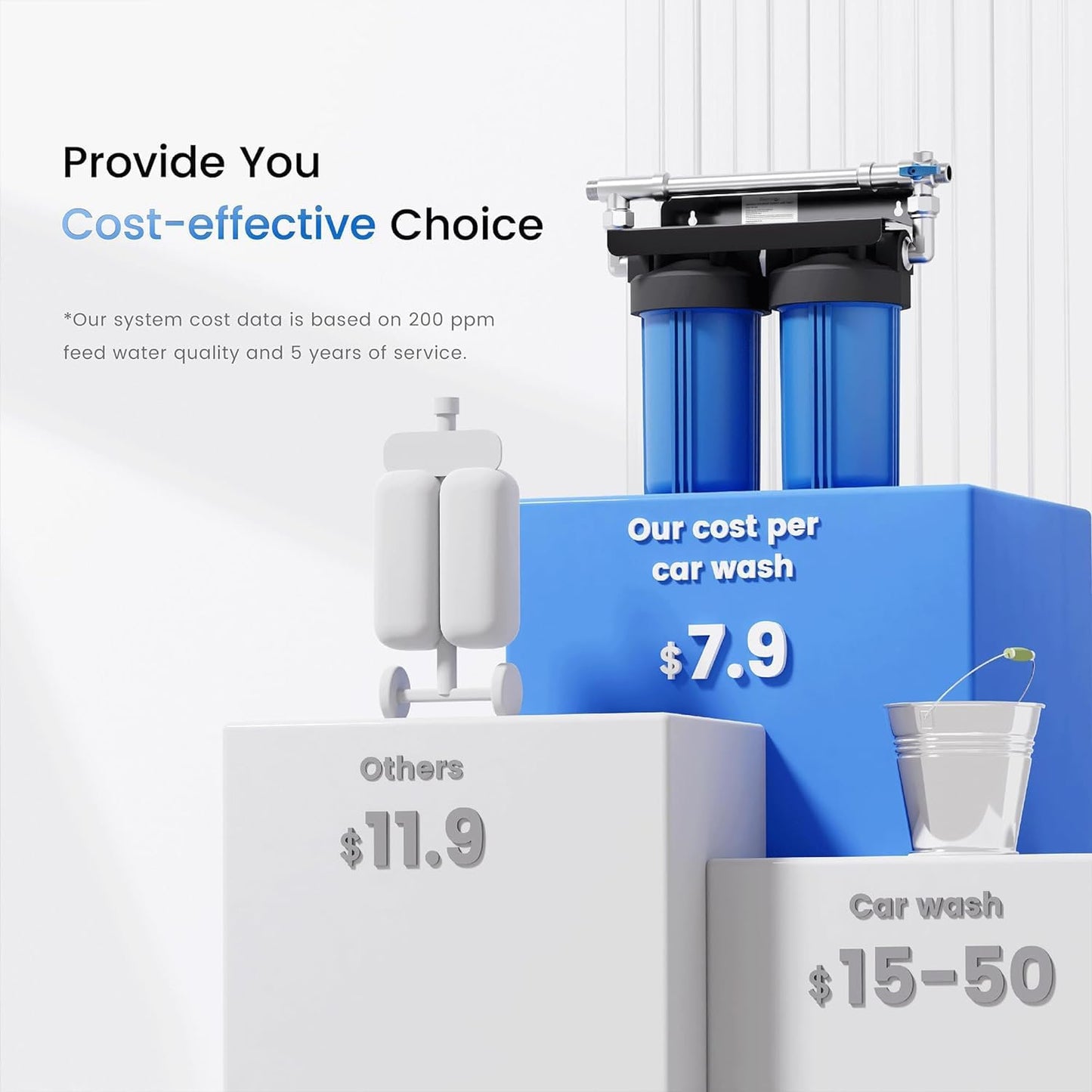 Spotless Car Wash System with Resin, Deionized Water System, Spot Free, Works for All Vehicles, RV, Motorcycles, Windows, Boats, Planes and More, No Towel Drying.